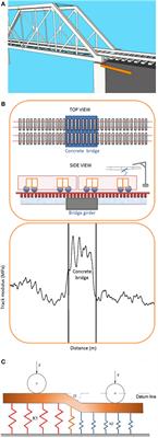 Lifecycle Assessments of Railway Bridge Transitions Exposed to Extreme Climate Events